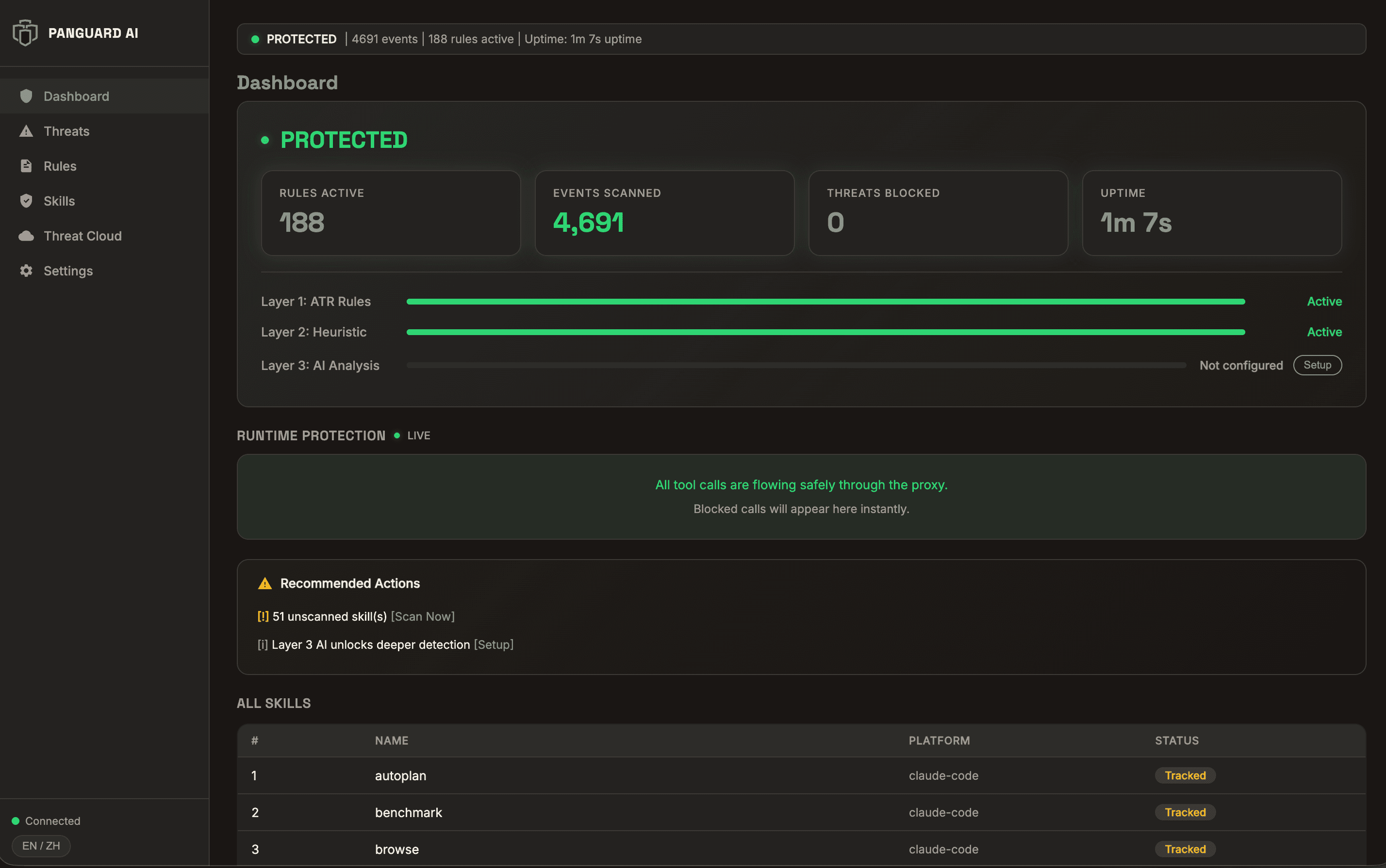 PanGuard Guard Dashboard — 188 rules active, real-time protection status, 3-layer detection